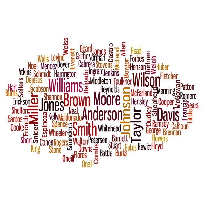 Most common sales english names