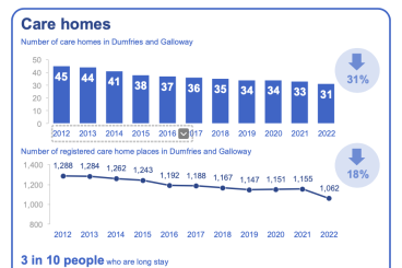 Planning care homes of the future