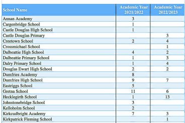 Shock school violence figures