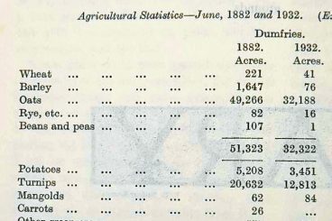 Facts and figures